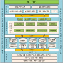 應(yīng)用軟件開發(fā) 從概念到產(chǎn)品的全流程解析
